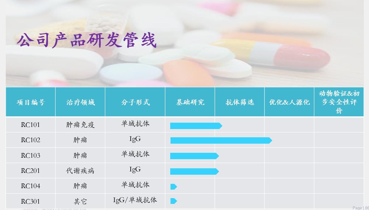 公司产品研发管线.png